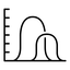 isledovanie